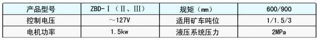 抱軌式電動(dòng)阻車(chē)器技術(shù)參數