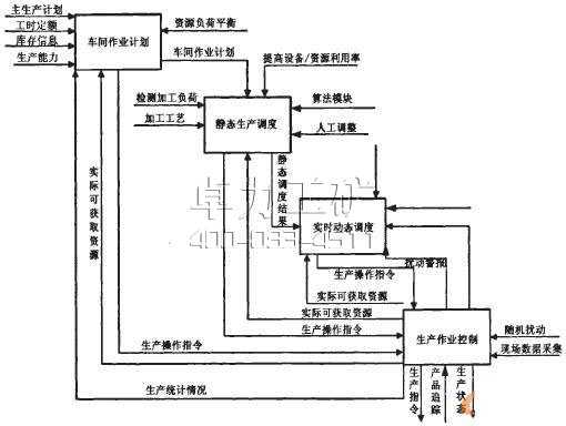 KJ787礦用機車(chē)調度管理系統