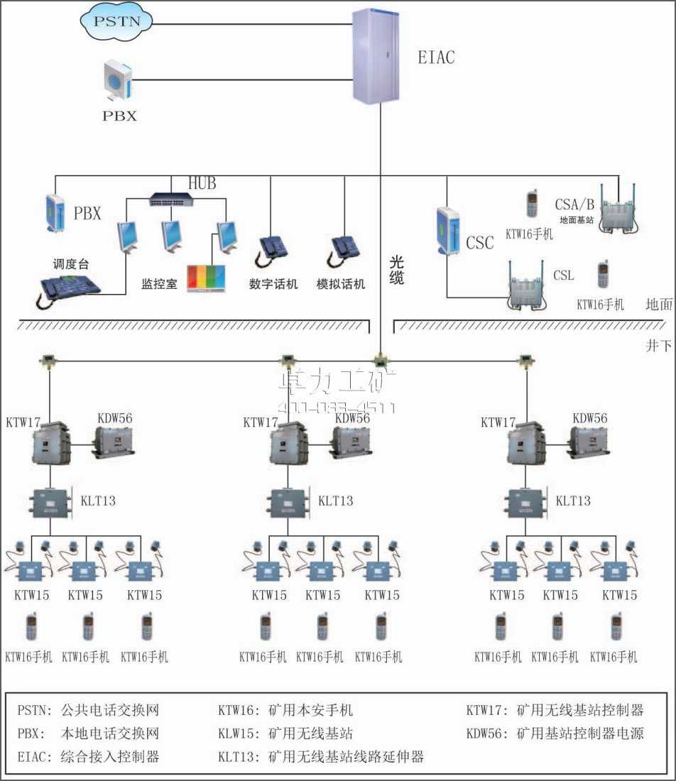KT25無(wú)線(xiàn)通信系統