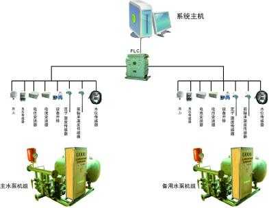 KJ642煤礦排水監控系統