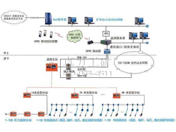 KJ216A/B煤礦頂板動(dòng)態(tài)監測系統