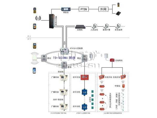 KT418礦用無(wú)線(xiàn)通信子系統