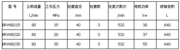 BRW80/20礦用乳化液泵站技術(shù)參數