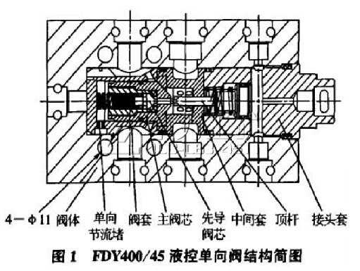 FDY400/45液控單向閥的結構簡(jiǎn)圖