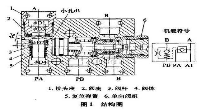 沖式液控單向閥的結構特點(diǎn)及工作原理