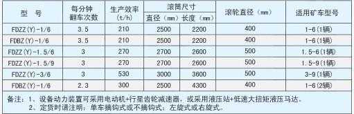 翻車(chē)機技術(shù)參數表