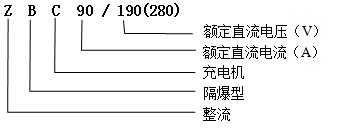 ZBC90/190,ZBC90/280Vø늳ʽ늙C܇(ch)늙C̖x