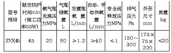 ZYX45壓縮氧氣自救器主要技術(shù)參數