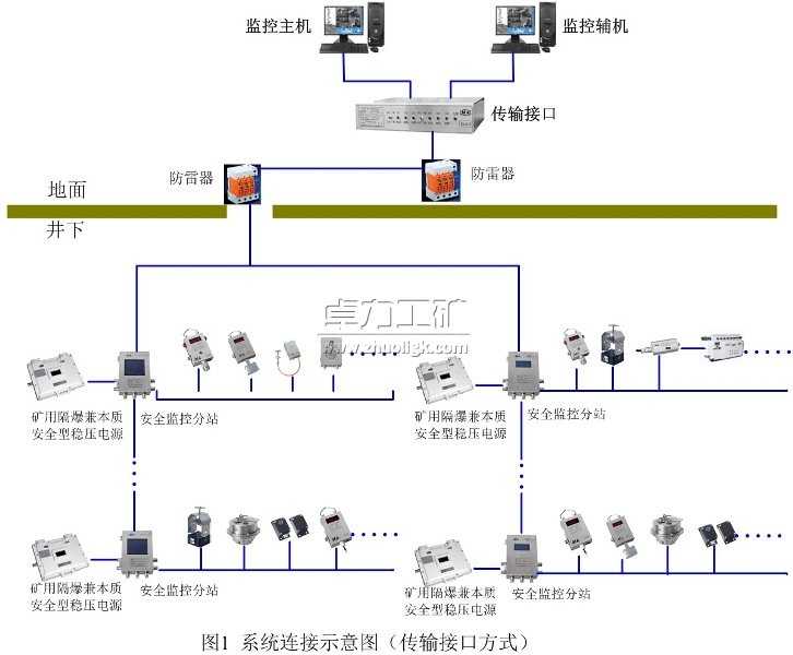 KJ397úVȫa(chn)Oϵy