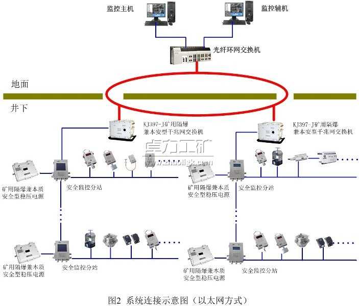 KJ397úVȫa(chn)Oϵy