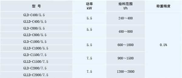 GLD-C(ʽBmQ(chng)ؽoϙC),GLLD-C(朎ʽBmQ(chng)ؽoϙC)