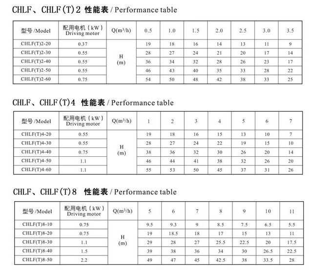 CHLF,CHLF(T)輕型節段式臥式多級離心泵技術(shù)參數表