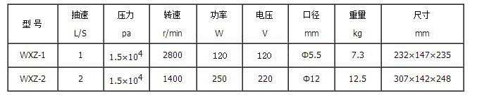 WXZ型無(wú)油真空泵型號及參數表