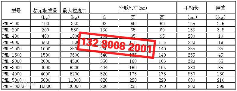 永磁起重器型號及技術(shù)參數表