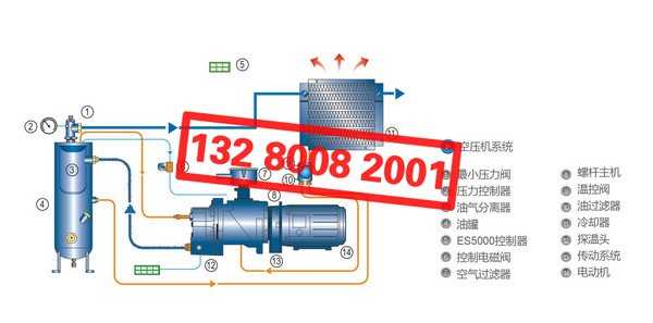 LU30-90G富達螺桿空壓機(齒輪傳動(dòng))