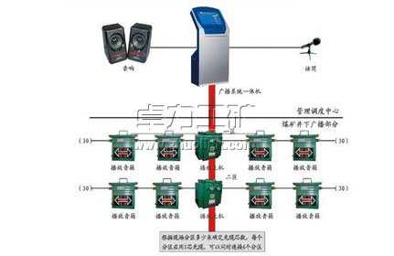 煤礦井下安全應急廣播調度系統