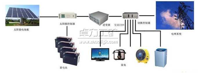 太陽(yáng)能發(fā)電系統