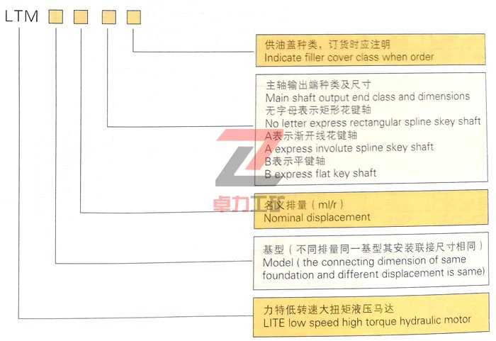 LTM型低速大扭矩液壓馬達型號說(shuō)明