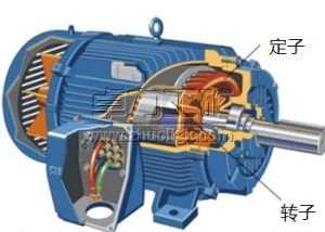 異步電動(dòng)機