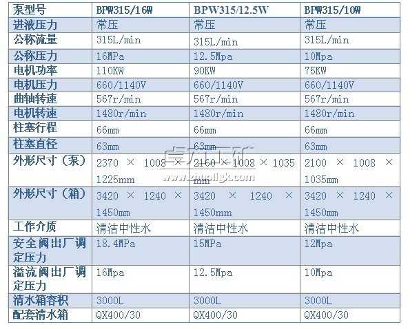 BPW315/1612.510W͇F