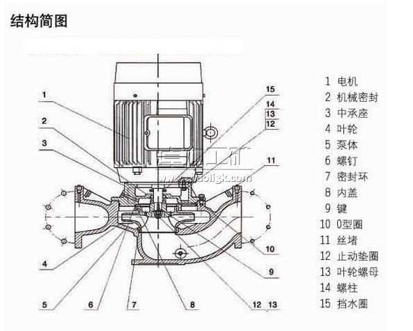 SGB防爆管道泵結構見(jiàn)圖